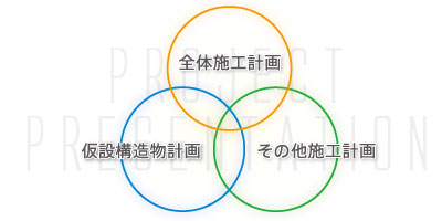 ������ЃA�C�e�b�N�̎��ƕ���